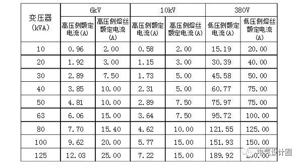 【科普】什么是电压损失？电缆电压损失如何计算？的图10