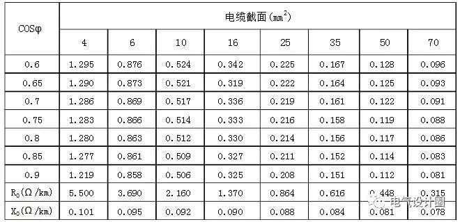 【科普】什么是电压损失？电缆电压损失如何计算？的图3