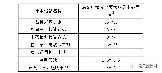 【科普】什么是电压损失？电缆电压损失如何计算？的图6