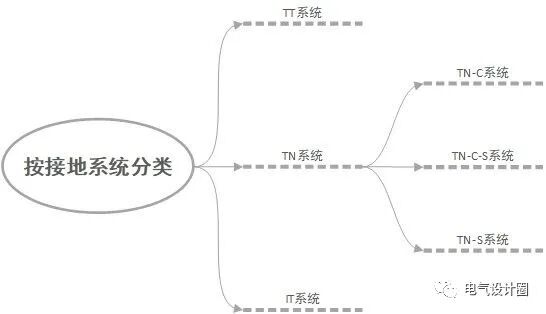 三相四线制和三相五线制的解析，不少人都理解错了！的图3