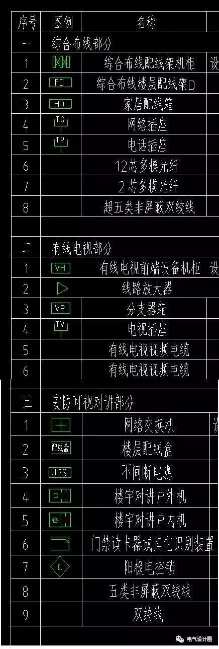 AL、AW、HAL在电气图纸中的含义，别再傻傻分不清了！的图3