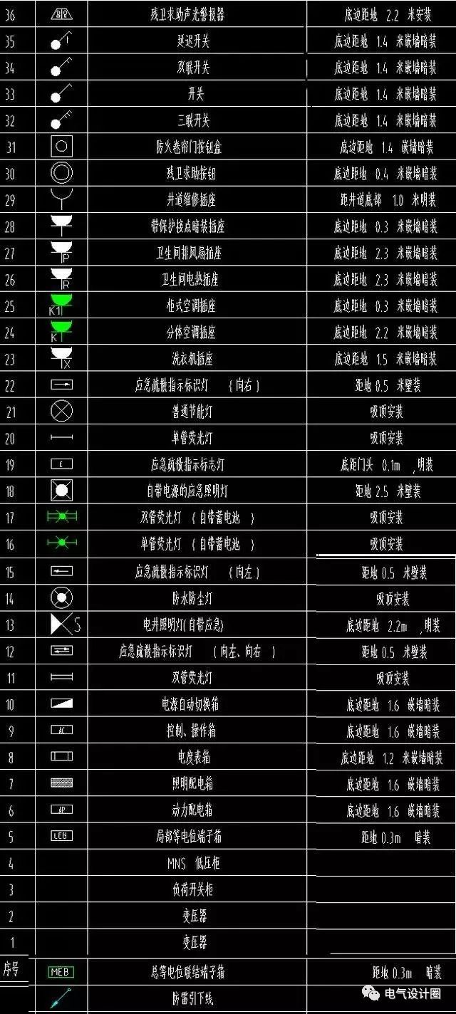 AL、AW、HAL在电气图纸中的含义，别再傻傻分不清了！的图2