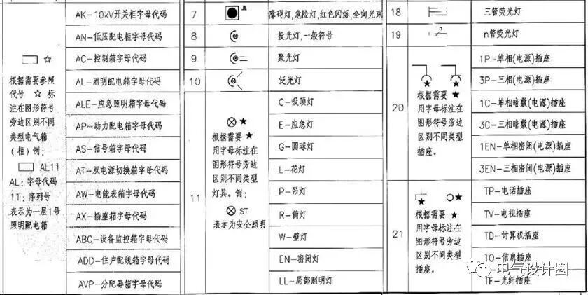 建筑電氣識圖基礎知識，初學者必備，建議收藏！的圖8