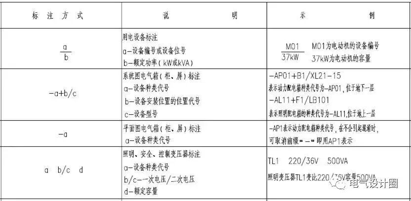 建筑電氣識圖基礎知識，初學者必備，建議收藏！的圖18