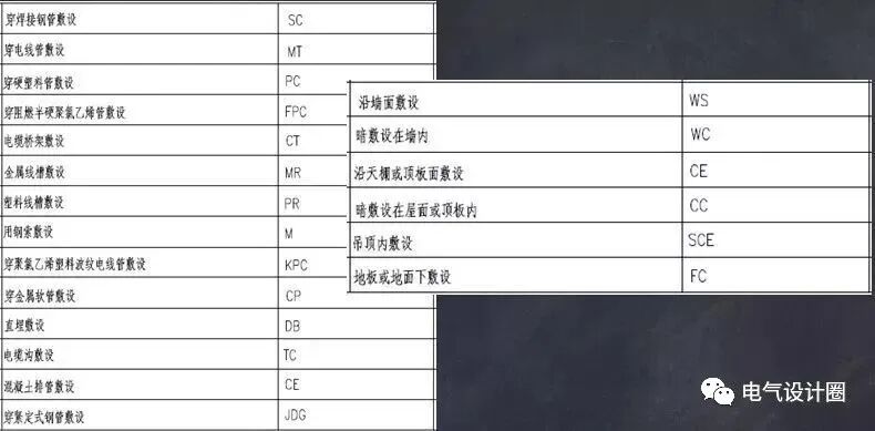 建筑電氣識圖基礎知識，初學者必備，建議收藏！的圖14