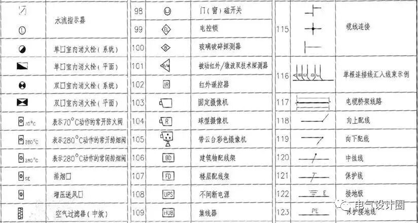 建筑電氣識圖基礎知識，初學者必備，建議收藏！的圖12