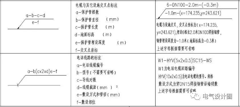 建筑電氣識圖基礎知識，初學者必備，建議收藏！的圖21