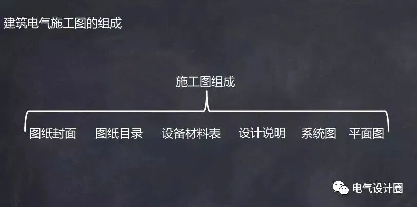 建筑電氣識圖基礎知識，初學者必備，建議收藏！的圖3