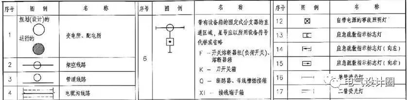 建筑電氣識圖基礎知識，初學者必備，建議收藏！的圖7