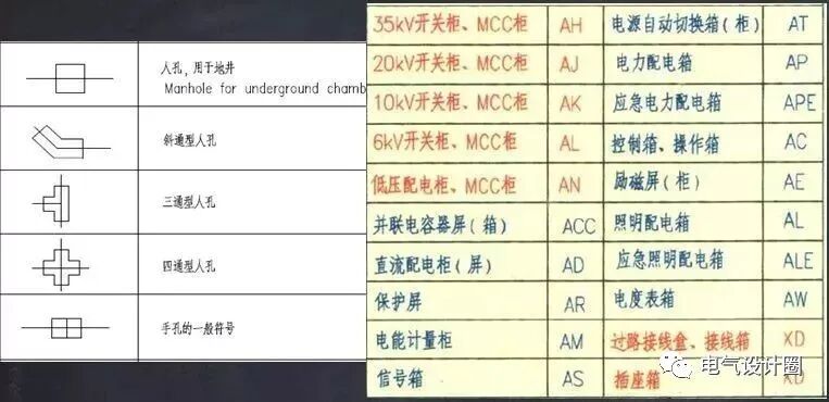 建筑電氣識圖基礎知識，初學者必備，建議收藏！的圖9