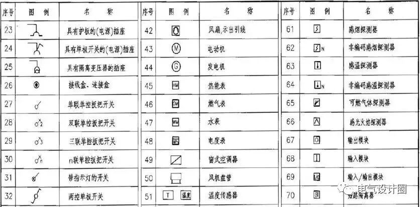 建筑電氣識圖基礎知識，初學者必備，建議收藏！的圖10