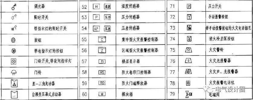 建筑電氣識圖基礎知識，初學者必備，建議收藏！的圖11