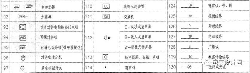 建筑電氣識圖基礎知識，初學者必備，建議收藏！的圖13