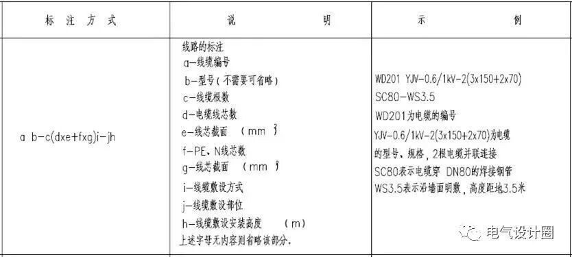 建筑電氣識圖基礎知識，初學者必備，建議收藏！的圖20