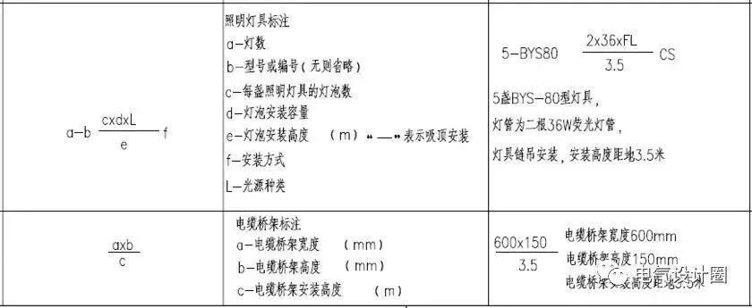 建筑電氣識圖基礎知識，初學者必備，建議收藏！的圖19