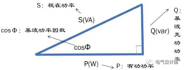 無功功率到底是什么？無功功率真的無用的嗎？漲知識了的圖5
