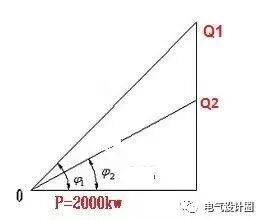 無功功率到底是什么？無功功率真的無用的嗎？漲知識了的圖23