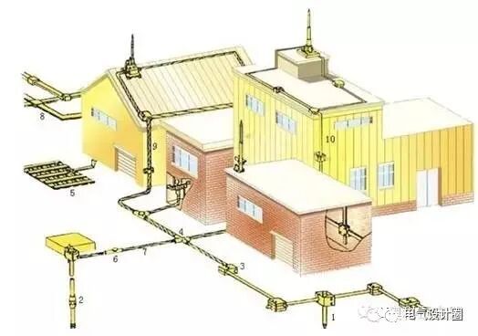 电气设备接地电阻值标准是多少？电阻值过高又有哪些危害呢？的图15