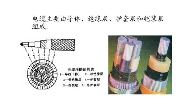 低压配电线路导线和电缆截面的如何选择 一般从哪方面考虑选择 电气设计圈 微信公众号文章阅读 Wemp