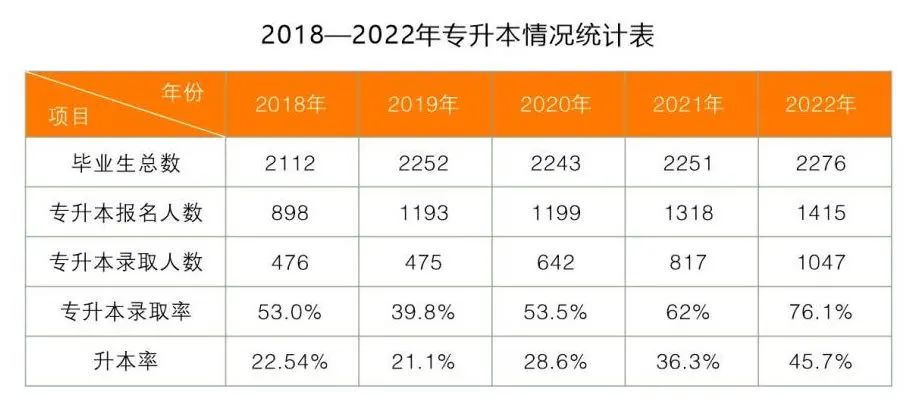 2023年长春金融专科录取分数线_长春金融高专业录取分数线_长春金融专业分数线