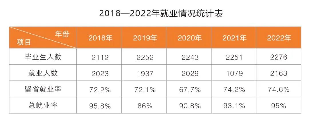 2023年长春金融专科录取分数线_长春金融高专业录取分数线_长春金融专业分数线