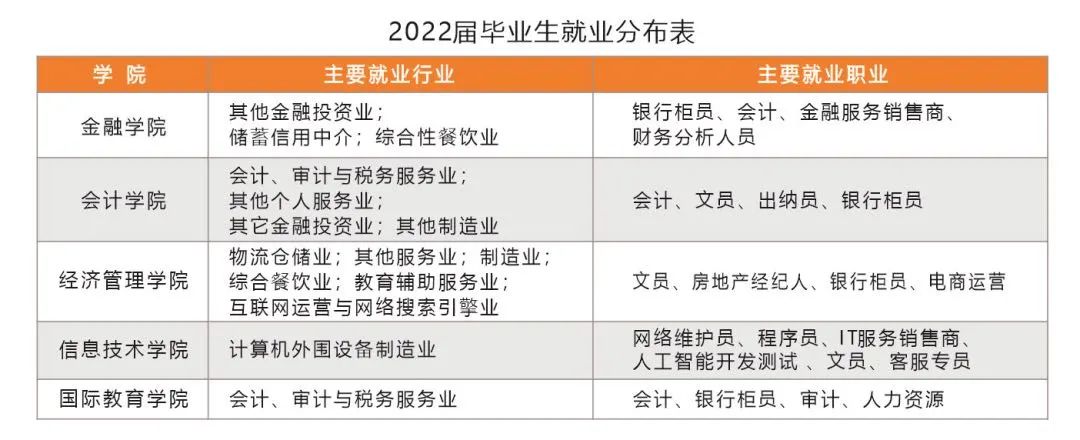 长春金融专业分数线_2023年长春金融专科录取分数线_长春金融高专业录取分数线