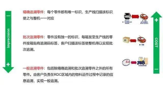 干货丨质量人必备基本功之不合格品管理和控制(图9)