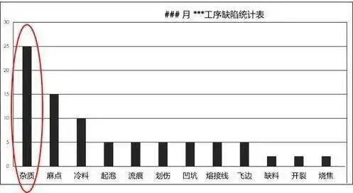 干货丨质量人必备基本功之不合格品管理和控制(图8)