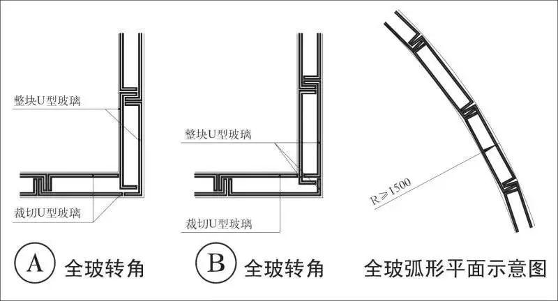 玻璃隔断的施工工艺_隔断玻璃工艺施工流程_玻璃隔断施工工艺