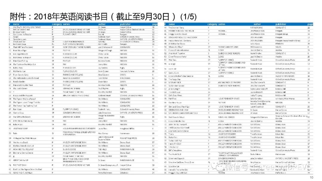 別再抱怨找不到好工作了！你的簡歷可能連5歲小孩都不如 職場 第11張