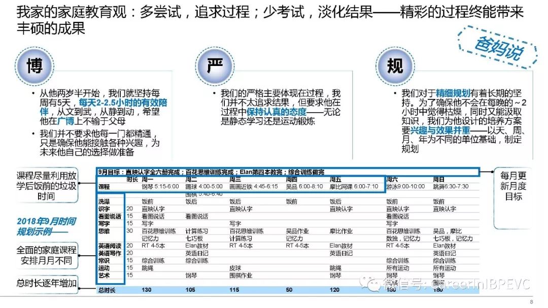 別再抱怨找不到好工作了！你的簡歷可能連5歲小孩都不如 職場 第9張