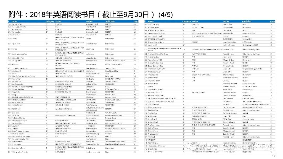 別再抱怨找不到好工作了！你的簡歷可能連5歲小孩都不如 職場 第14張