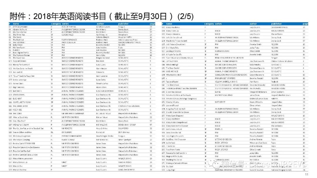 別再抱怨找不到好工作了！你的簡歷可能連5歲小孩都不如 職場 第12張