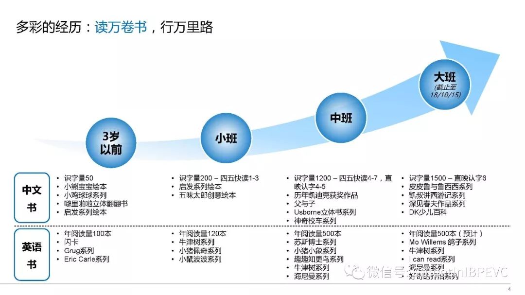 別再抱怨找不到好工作了！你的簡歷可能連5歲小孩都不如 職場 第5張