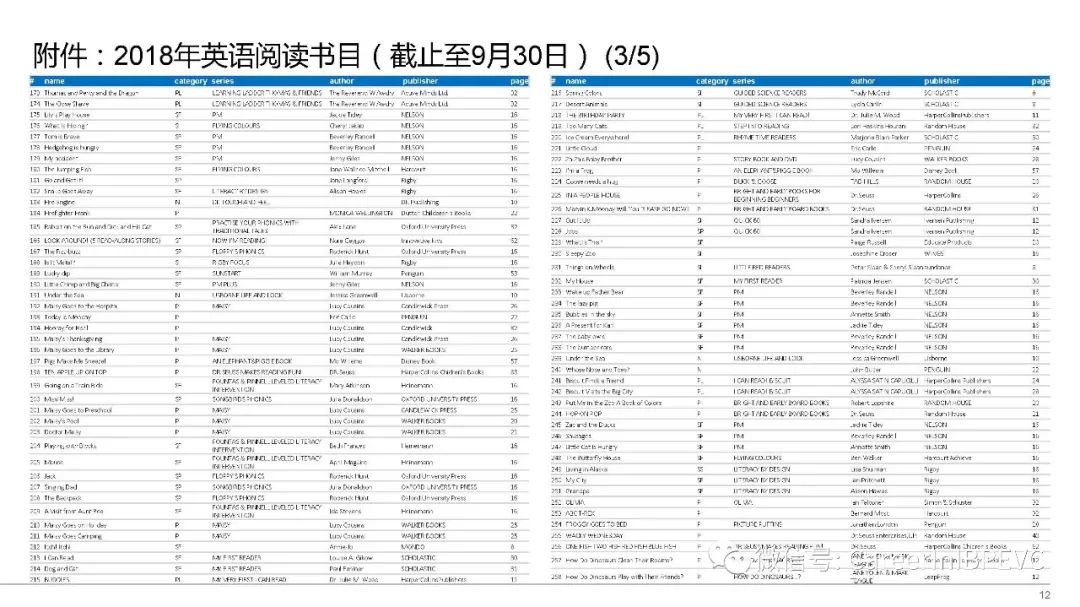 別再抱怨找不到好工作了！你的簡歷可能連5歲小孩都不如 職場 第13張