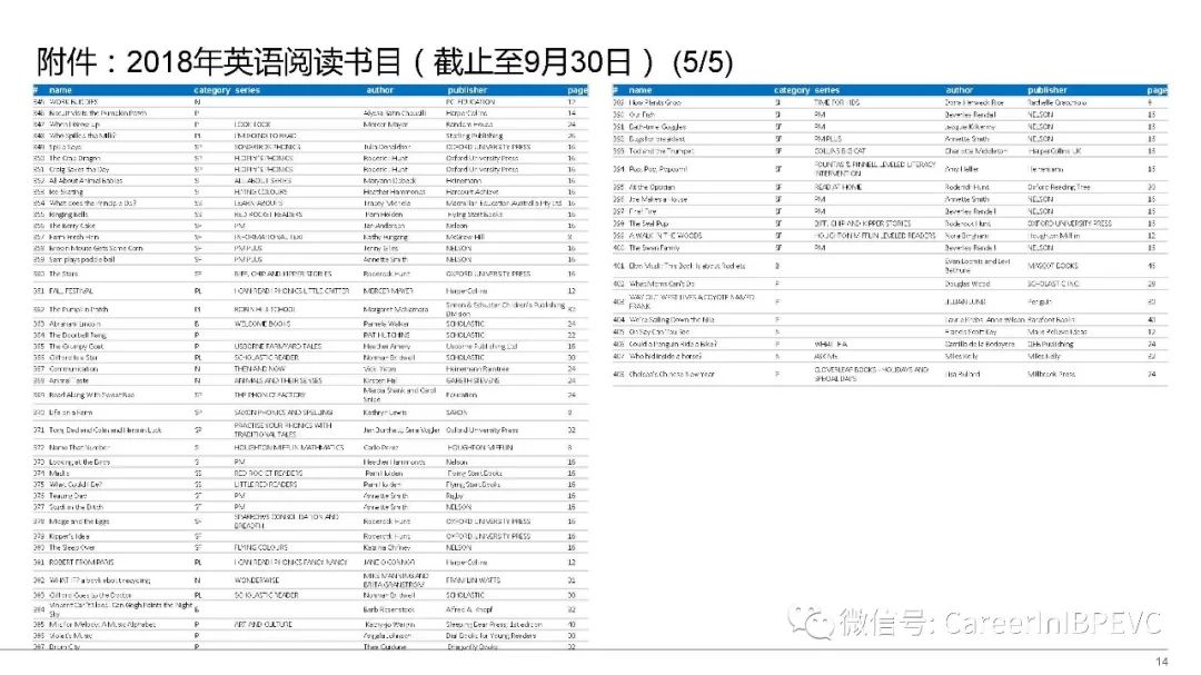 別再抱怨找不到好工作了！你的簡歷可能連5歲小孩都不如 職場 第15張