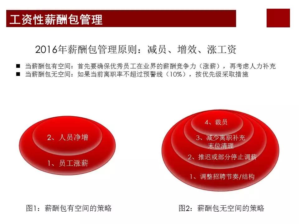 任正非华为公司为什么那么成功？看看华为薪酬体系与激励机制……
