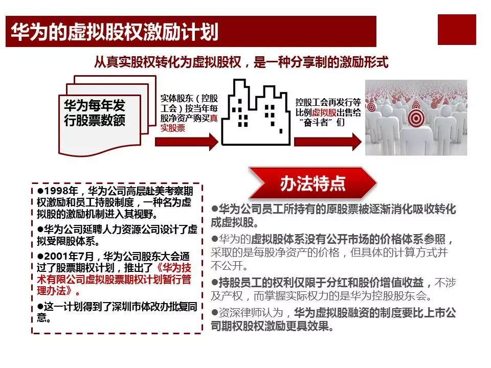 任正非华为公司为什么那么成功？看看华为薪酬体系与激励机制……