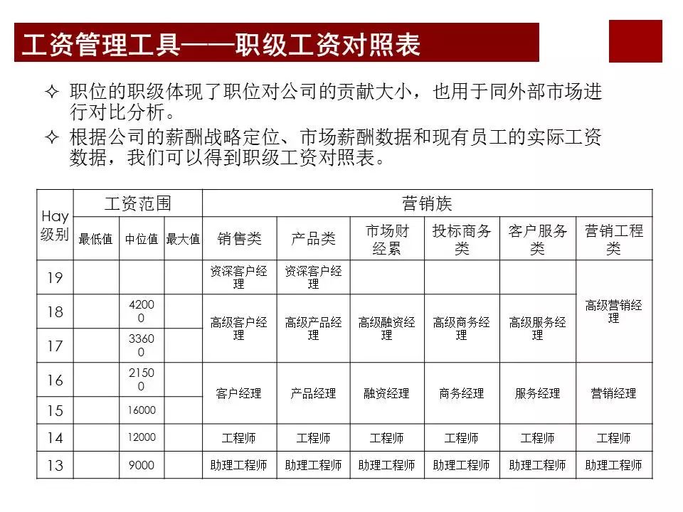 任正非华为公司为什么那么成功？看看华为薪酬体系与激励机制……