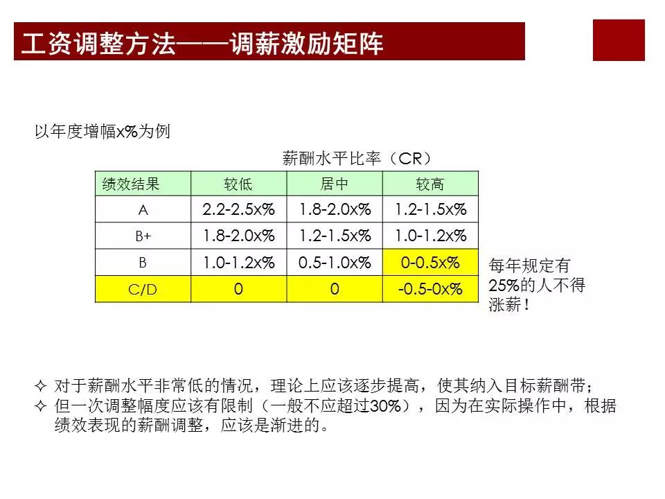 任正非华为公司为什么那么成功？看看华为薪酬体系与激励机制……