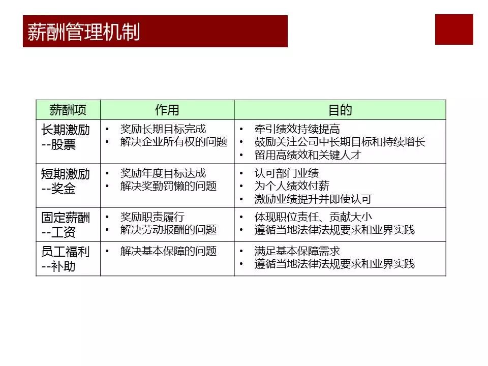 任正非华为公司为什么那么成功？看看华为薪酬体系与激励机制……