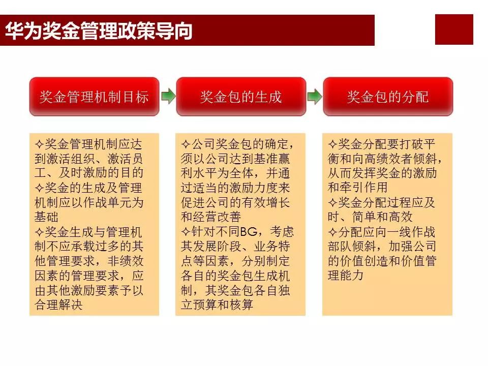任正非华为公司为什么那么成功？看看华为薪酬体系与激励机制……