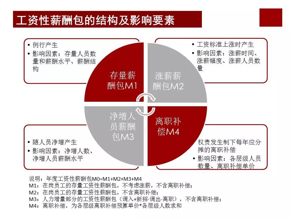任正非华为公司为什么那么成功？看看华为薪酬体系与激励机制……