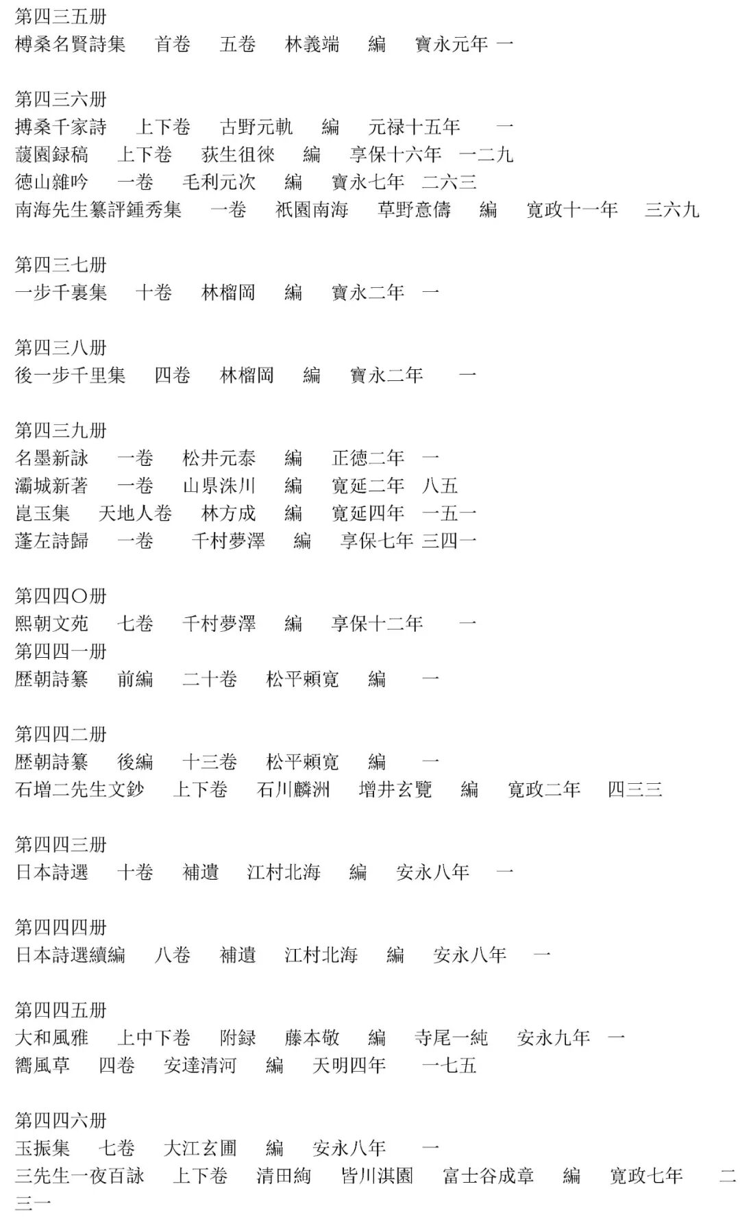 古籍影印 日本漢文學百家集 出版 附詳細目錄 自由微信 Freewechat