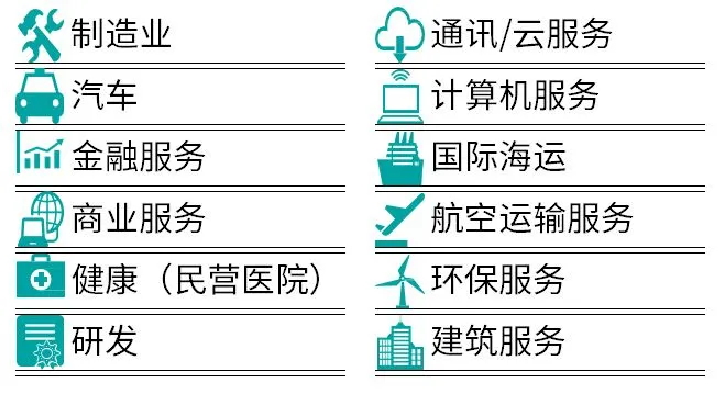 中欧投资协定的影响和意义 中欧投资协定的影响和意义