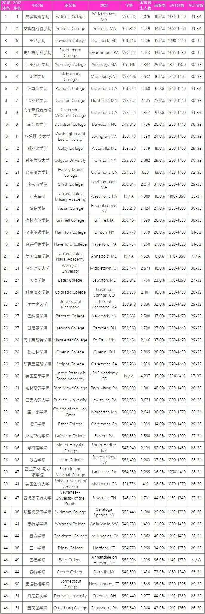 南京北美留学生 自由微信 Freewechat