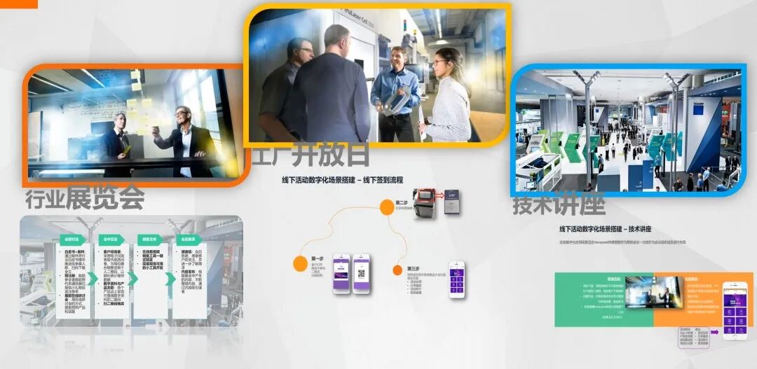 数字营销；B2B营销