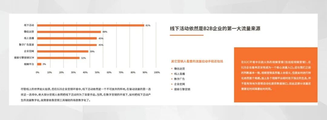 数字营销；B2B营销