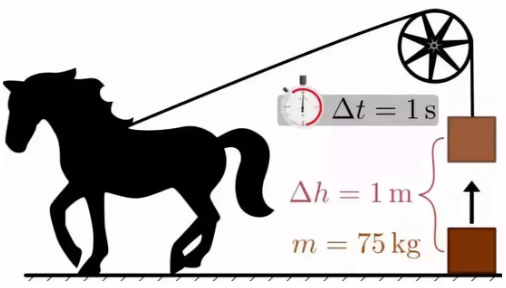扭矩和功率哪个更重要_功率和马力换算公式_扭矩功率是什么意思