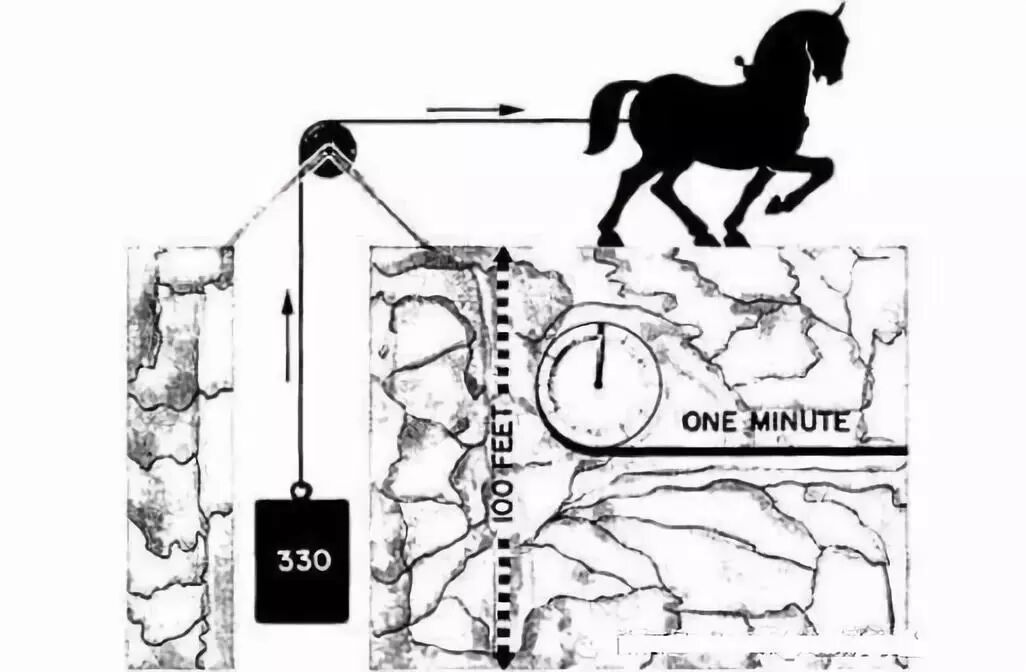 功率和马力换算公式_扭矩功率是什么意思_扭矩和功率哪个更重要